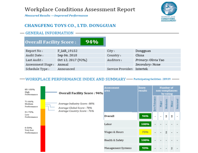 WCA驗廠報告結(jié)果