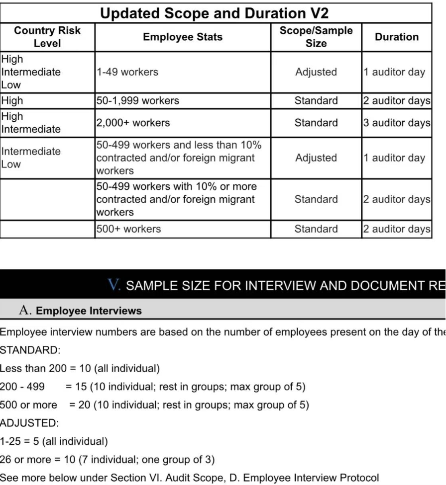 coscto審核人天表 coscto審核人天表